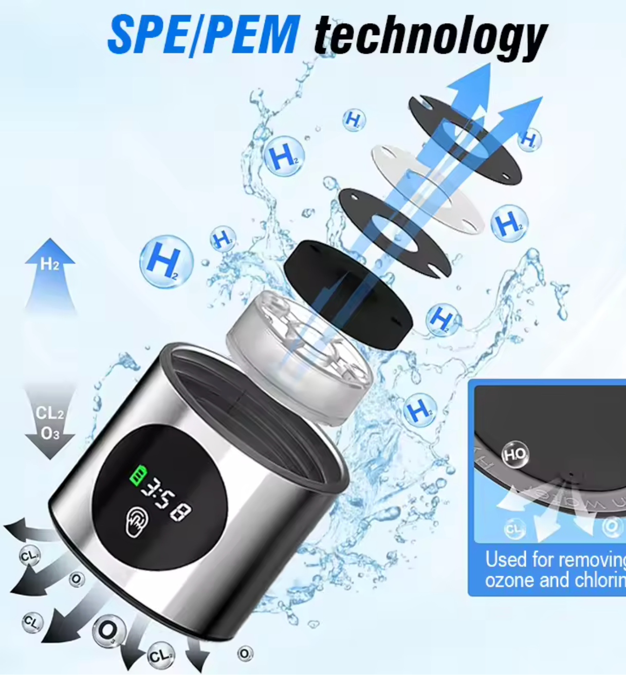 Daikin Draagbare Waterstofwatergeneratorfles SPE + PEM Ionizer met Dubbele Kamer & PPB-Tijdweergave – Elektrolytisch Alkalisch Waterapparaat van FixHub